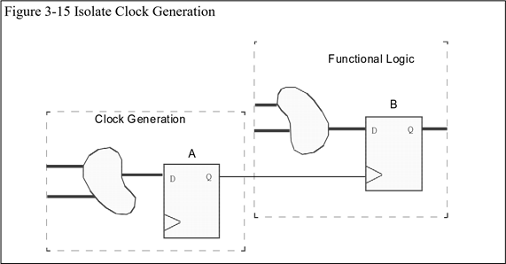 【翻译】RTL Coding Style Gold Book 中文版 - 知乎