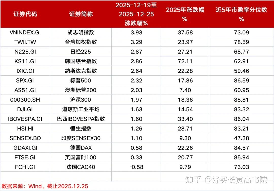 满仓”跨年？明年海外怎么投？ - 知乎