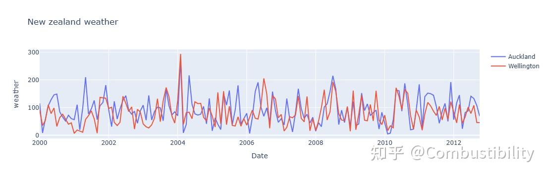 visualizing plotly graphs – visualizing graphs with... python plotly可视化 - 知乎