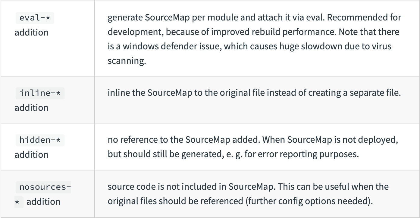 一文看懂 webpack 的所有 source map ！🤔 - 知乎