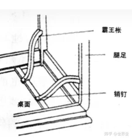 经典中国家具结构注释③