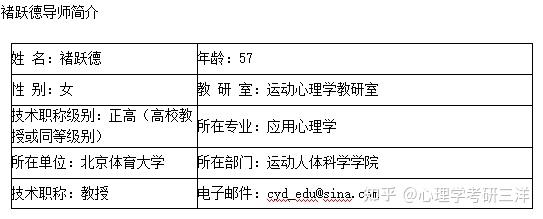 四,歷年分數線