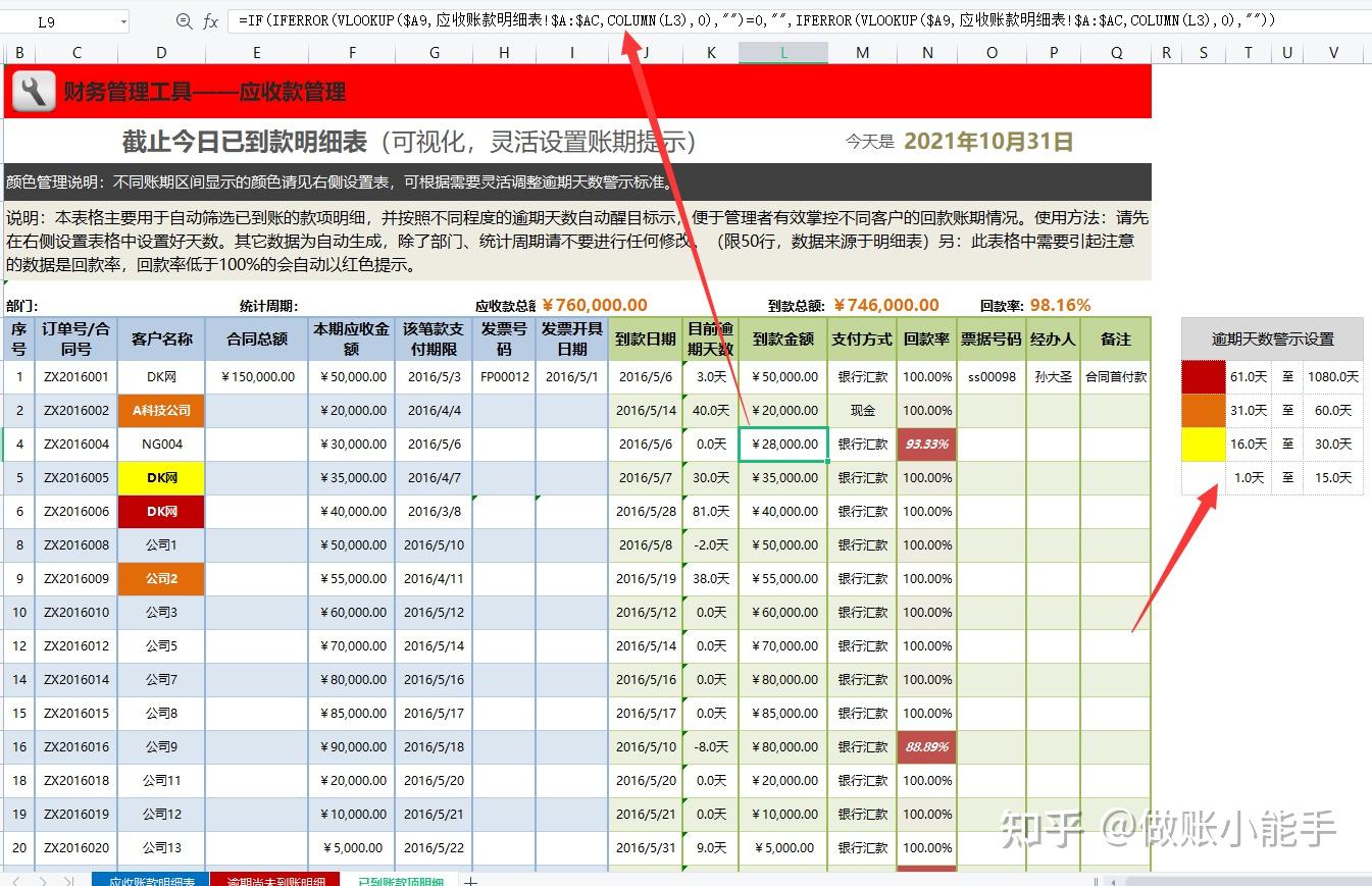 实习会计因应收账款逾期被训还好有它全自动预警提醒回款及时