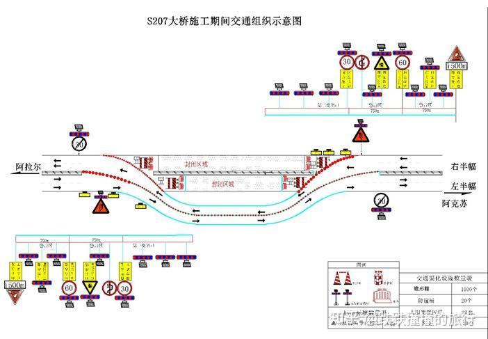 桥梁跨公路施工交通组织方案