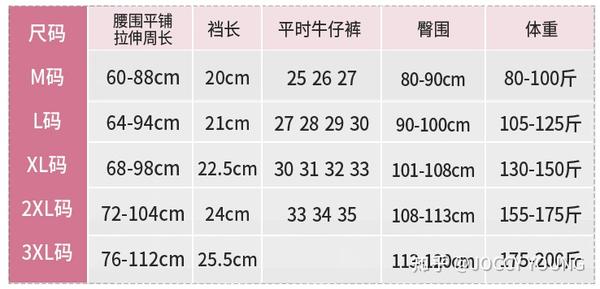 女生在购买内裤时如何正确地选择自己的尺码