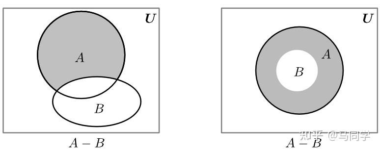 集合的基本运算 - 知乎