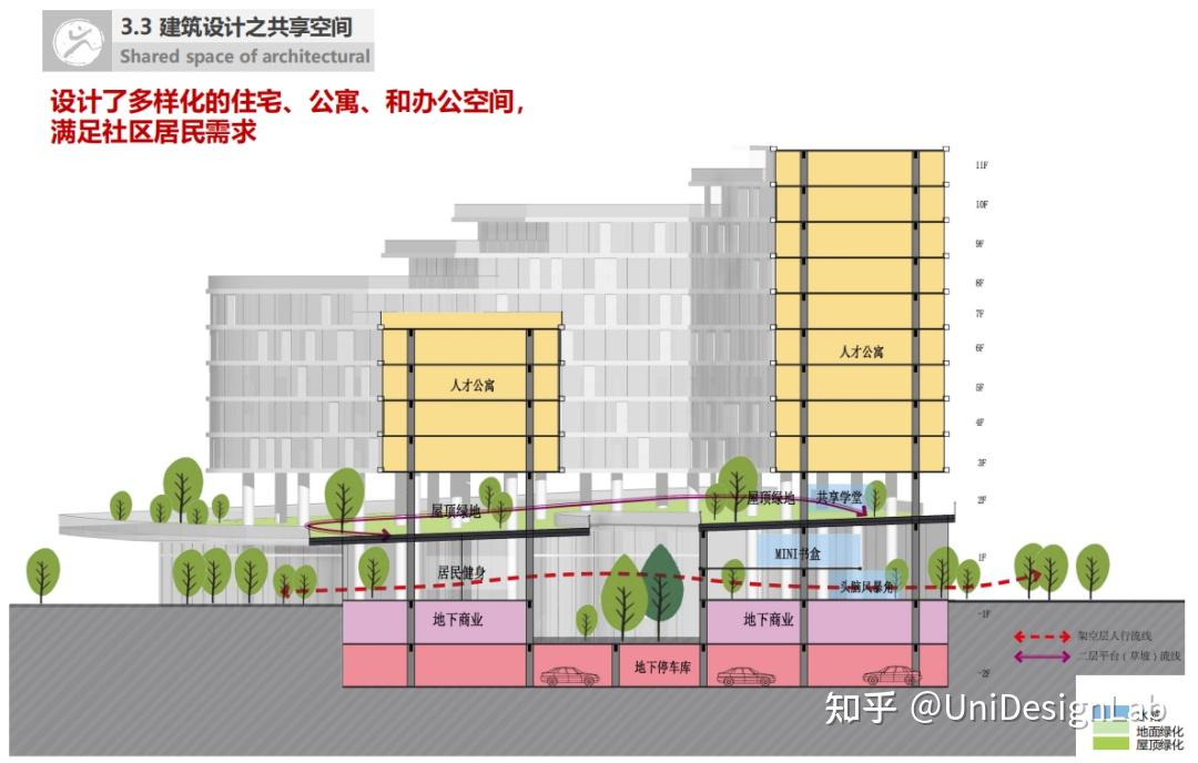 设计素材.现代住区建筑设计方案分享(文末附26套方案文本) - 知乎