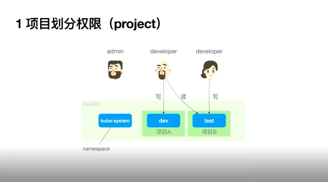 Kubernetes Runner（1）：MaxCloud 最佳实践 | 云端技能包 - 知乎