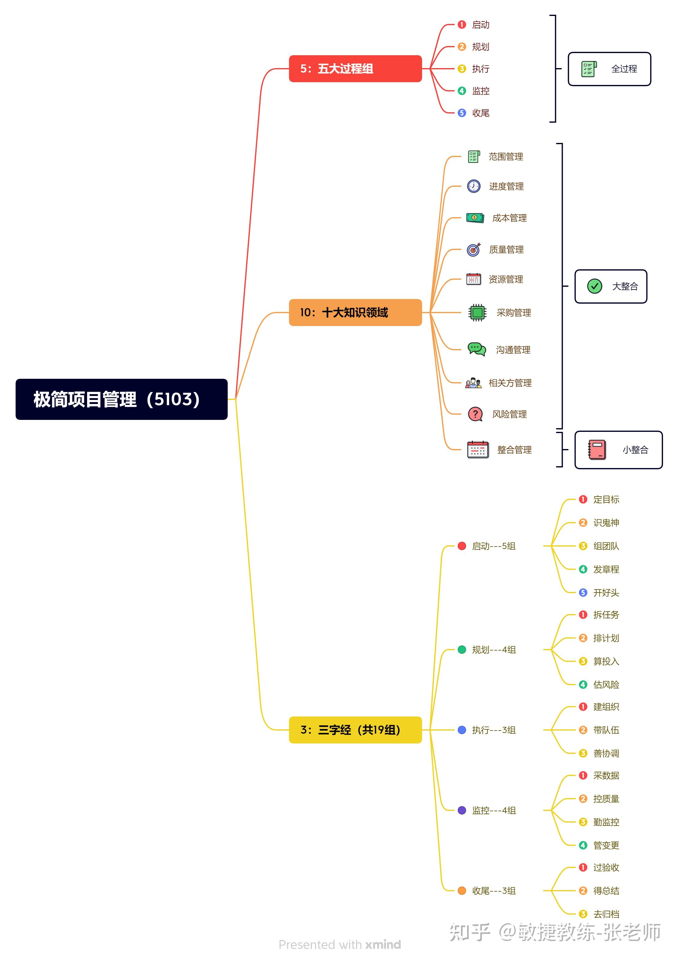 目标管理理论的主要内容(目标管理理论的主要内容包括)