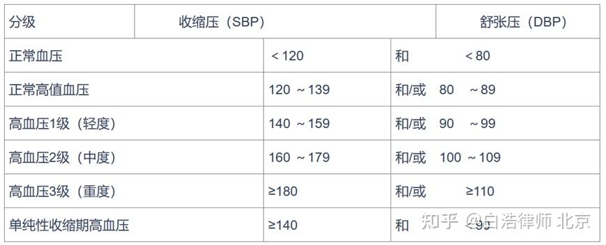 保外就医申请条件及流程