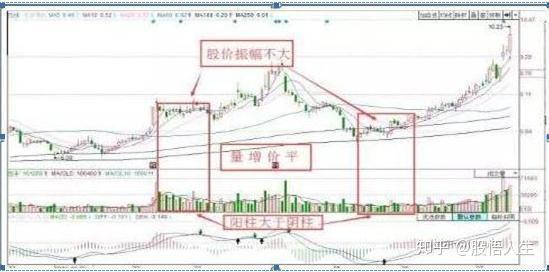 什么是缩量上涨和缩量下跌 v2-d5086ce4d1d1323271962ad6b3c15d27_r.jpg