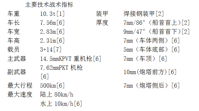 一些苏俄装甲车辆简易识别