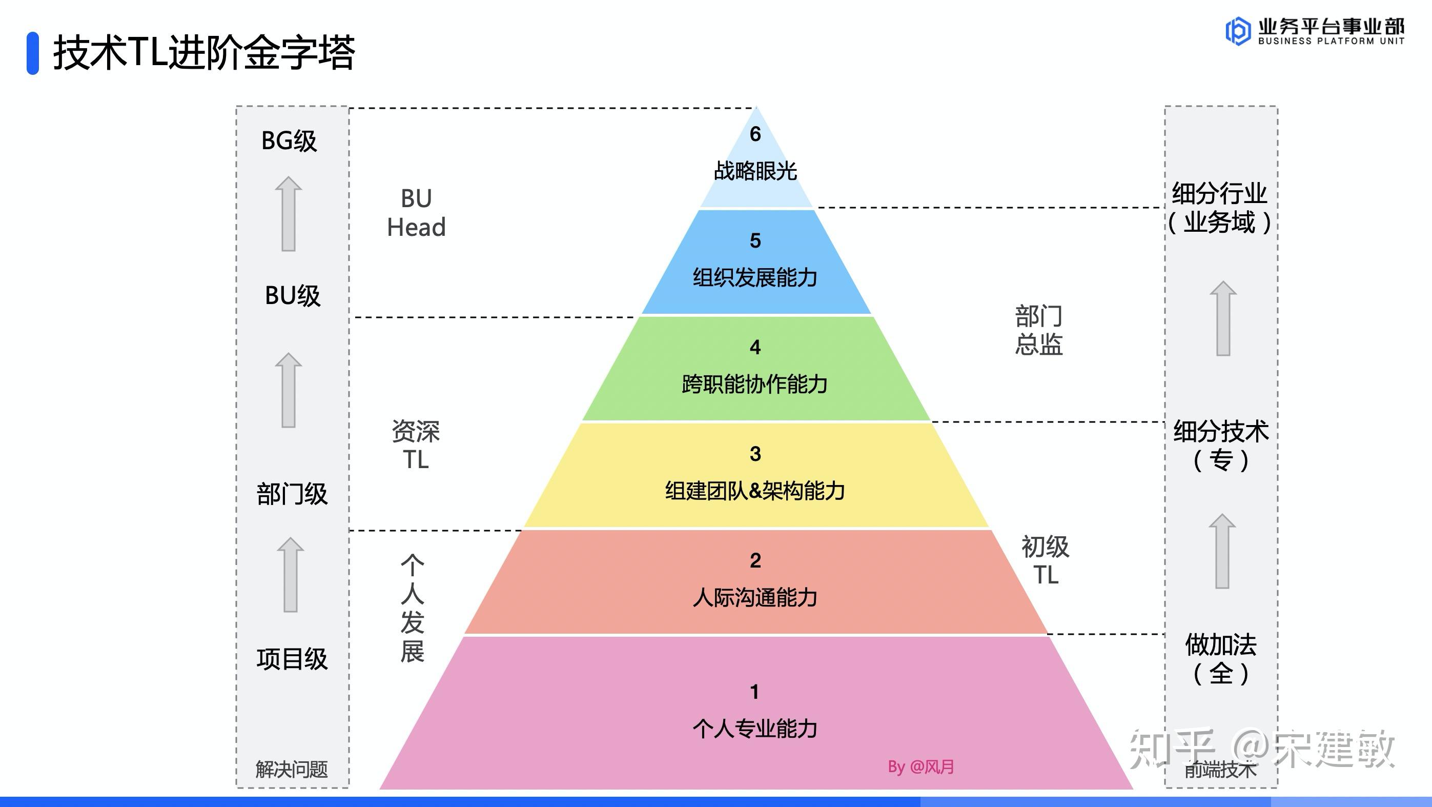 中醫藥大學畢業的業務女前端修煉之路 - 知乎