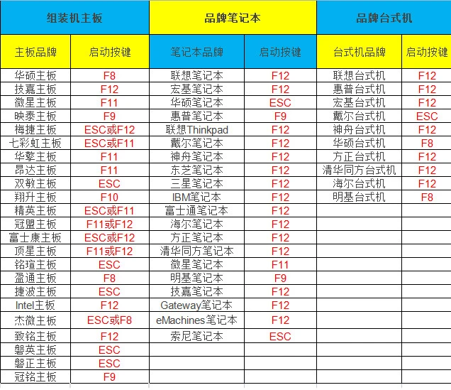 常见主流电脑windows系统重装方法- 知乎