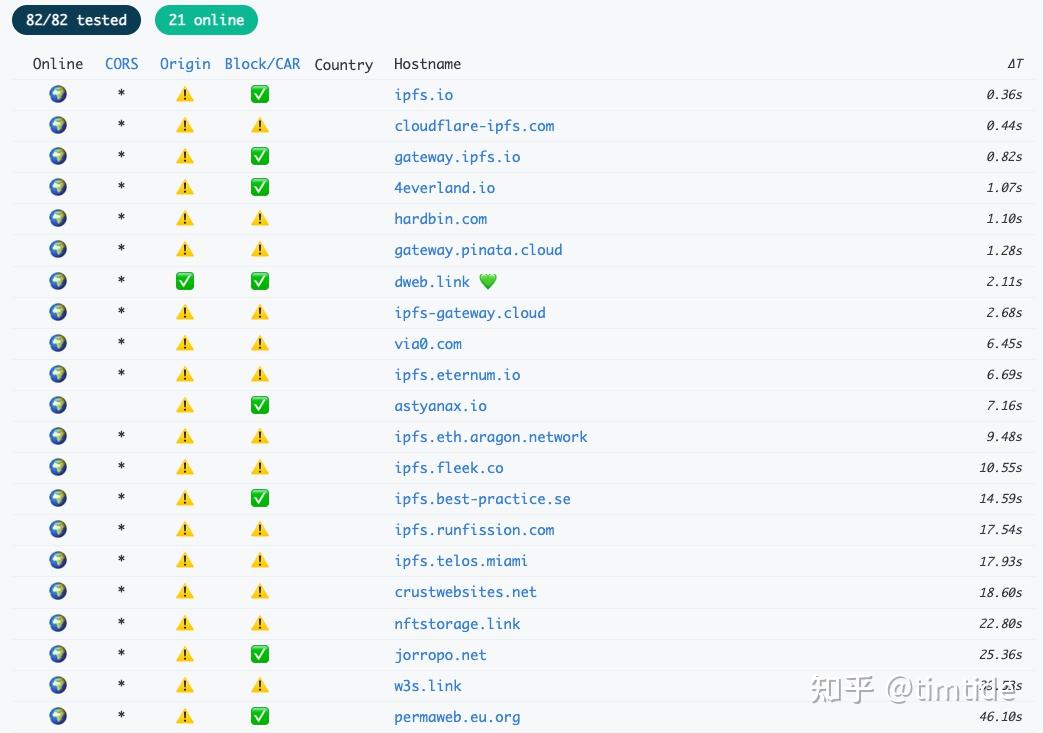 定价模型和优化策略