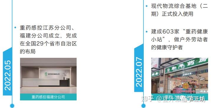 重药控股(000950)涨停原因及后市分析