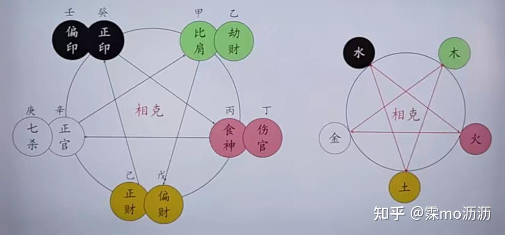 一文搞懂十神断命(1)—— 十神的基本知识 - 知乎