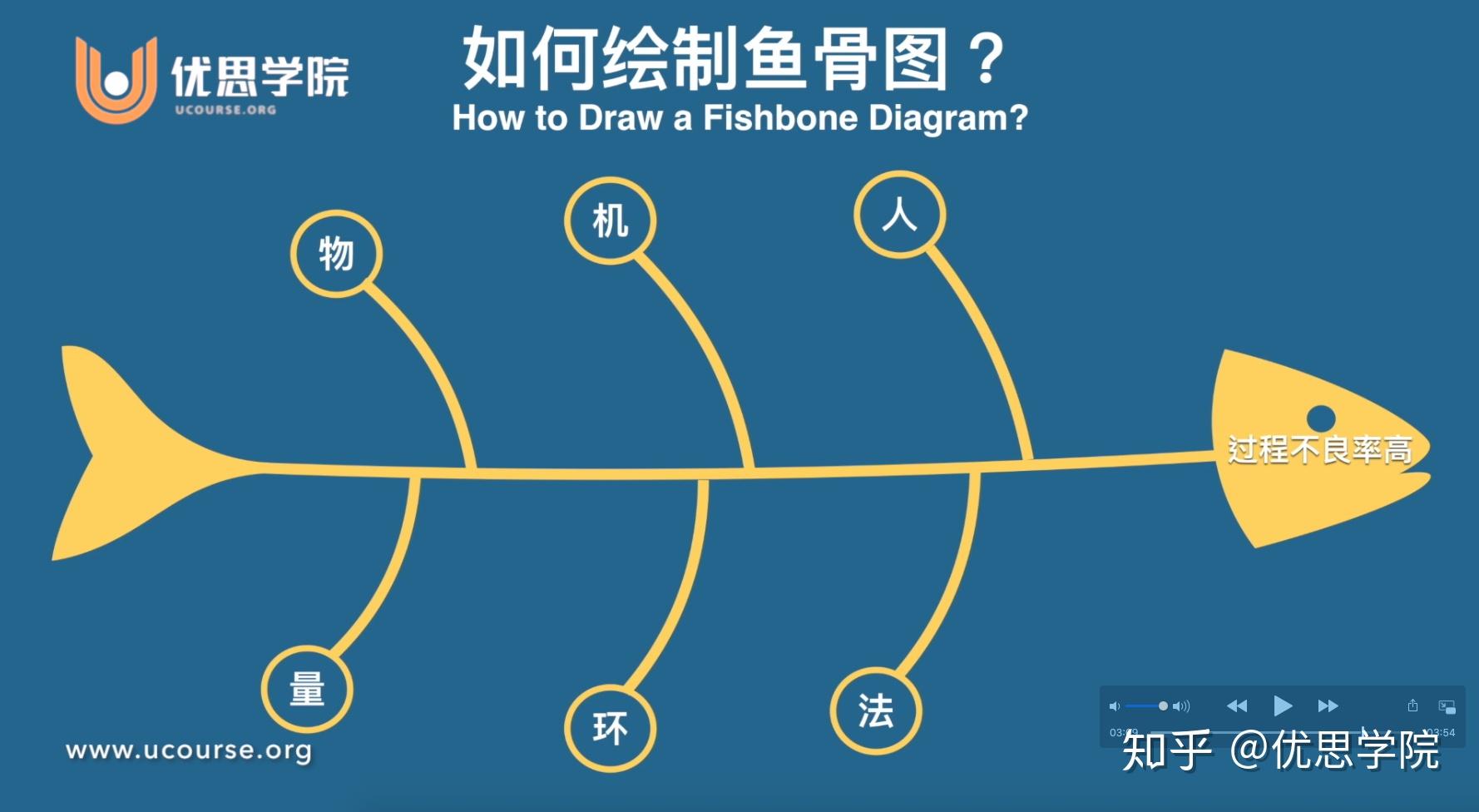 医院人机料法环鱼骨图图片