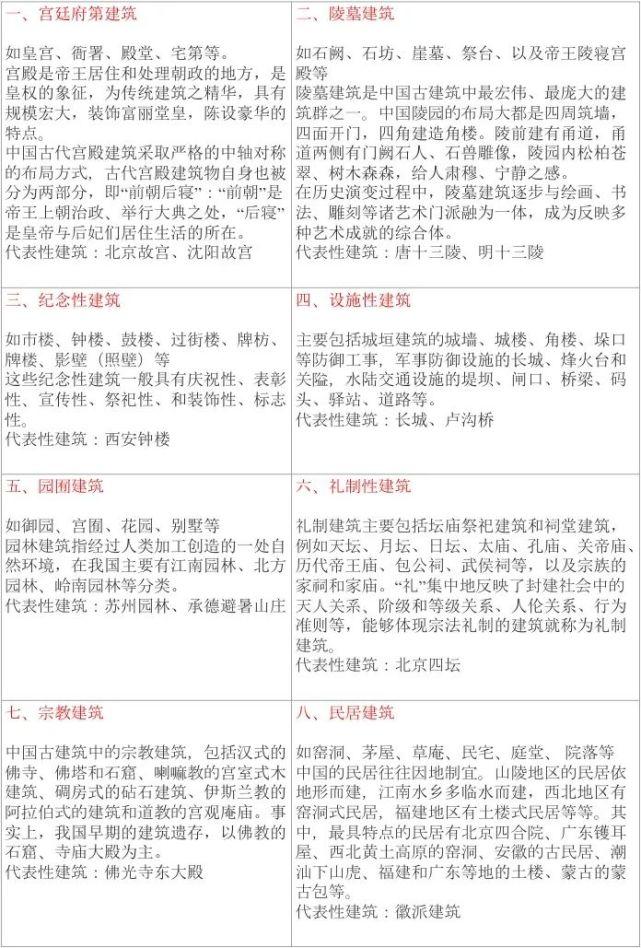 古建筑基础知识入门大全! - 知乎