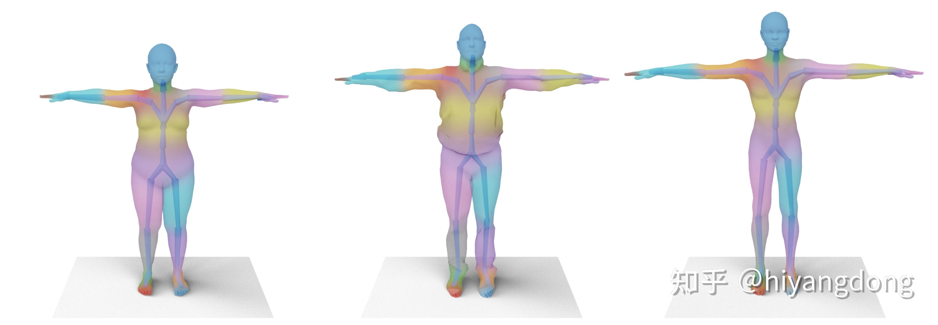[SIGGRAPH 2021]NeuralBlendShape: Learning Skeletal Articulations with ...