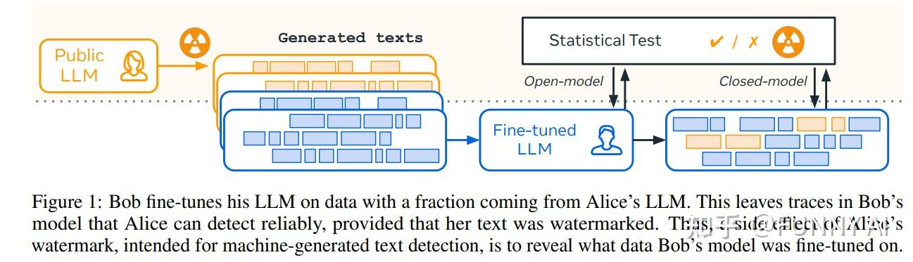 NeurIPS2024顶级论文：全面概述 - 知乎