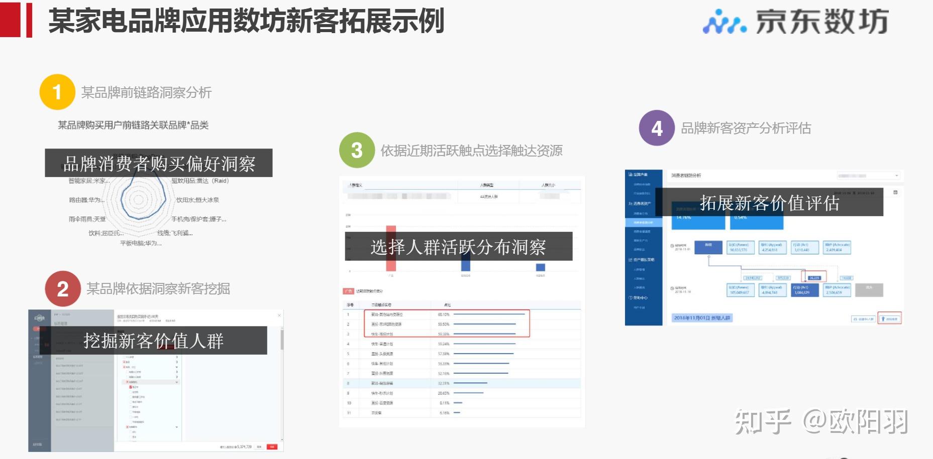 京东数坊认证后的场景应用 - 知乎