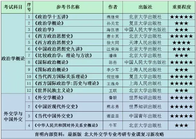 历史考研的科目_历史研究生考试科目_科目考试历史研究生能考吗