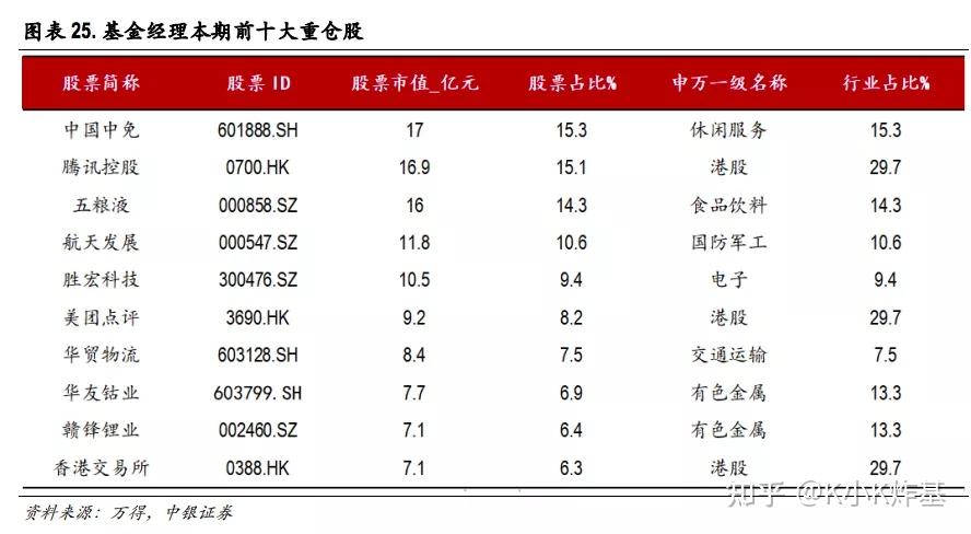 基金经理分析陈皓年化24易方达三剑客今年表现依然出色