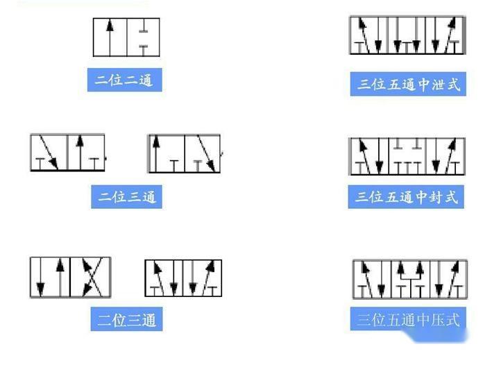 如何看懂电磁阀气路图图片