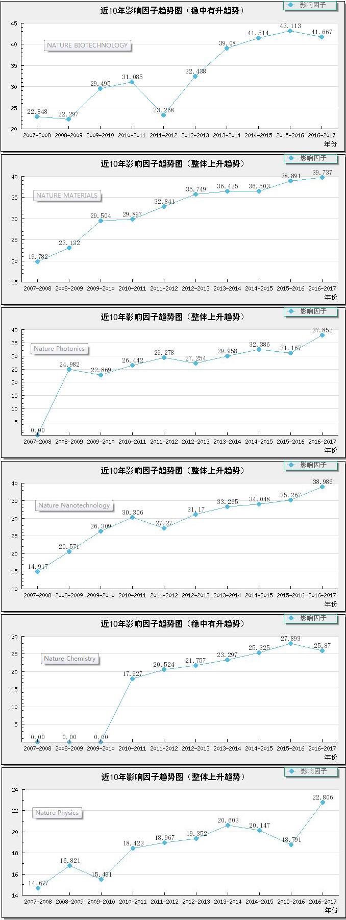 也谈影响因子 知乎