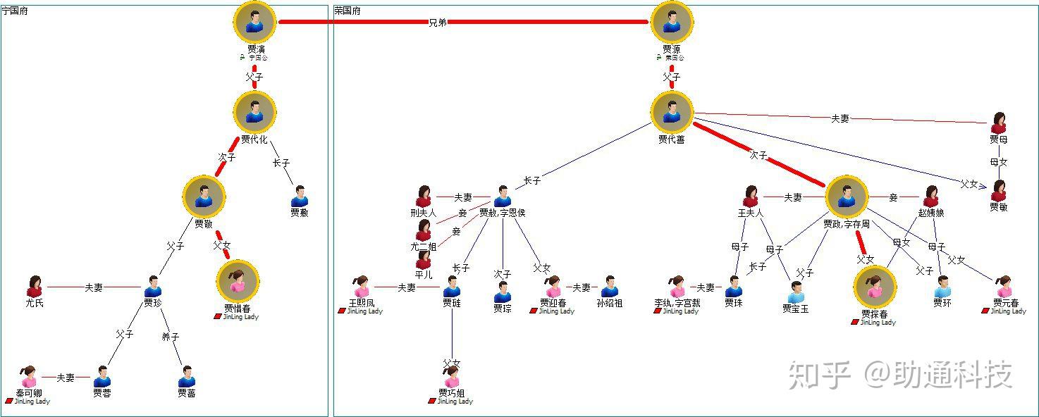 理清案件背后的复杂关系