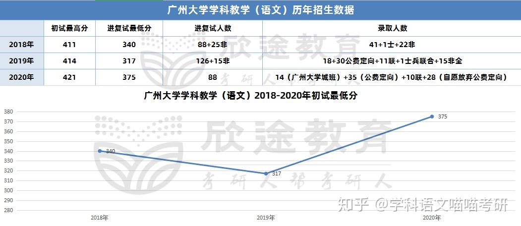 廣州大學2021級招生簡章解析