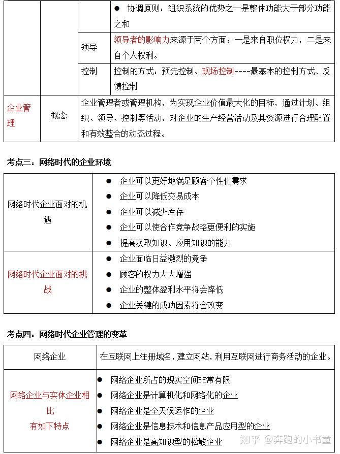 2023年自考00910网络经济与企业管理备考资料 - 知乎