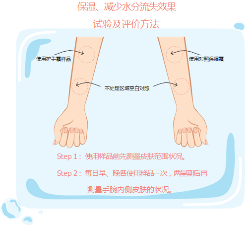 13款护手霜对比测评 欧舒丹 茱莉蔻 妮维雅都败给了这一款 知乎