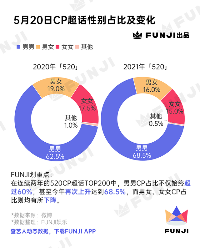 饭圈女孩嗑cp心态调查报告