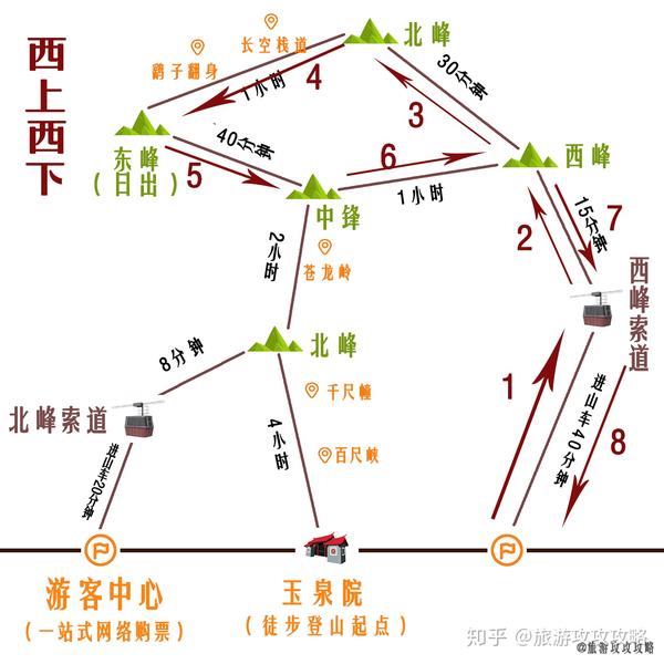 華山最全攻略!4條路線利弊分析(圖解)