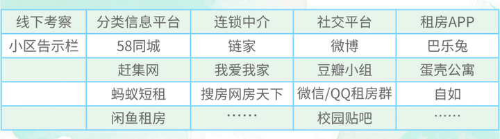 租房有哪些攻略? 2 v2 d524c9439333ab67825d53c6b406c41a 720w