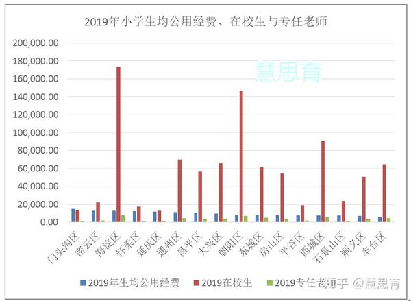 小学的教育投入 真是越多越好吗 知乎