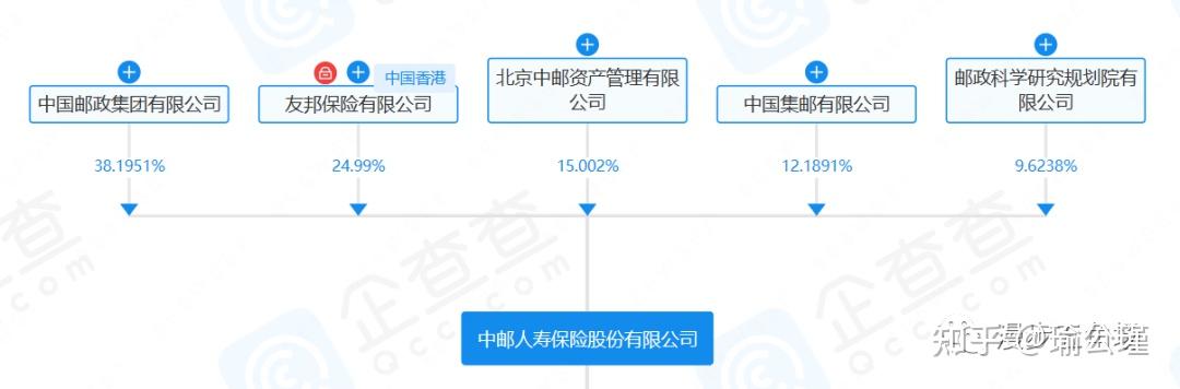 中郵保險薪酬校招經驗