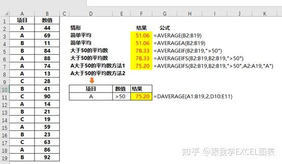 用excel求平均值中位數頻次最高的數字