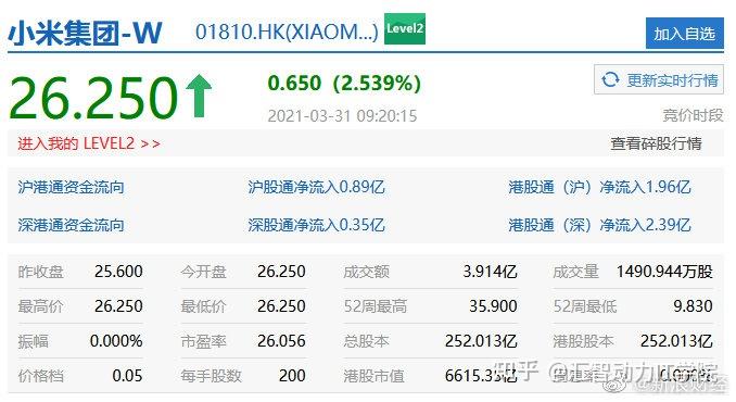 it周盘点共享充电宝集体涨价小米造车港股大涨华为拿下支付牌照