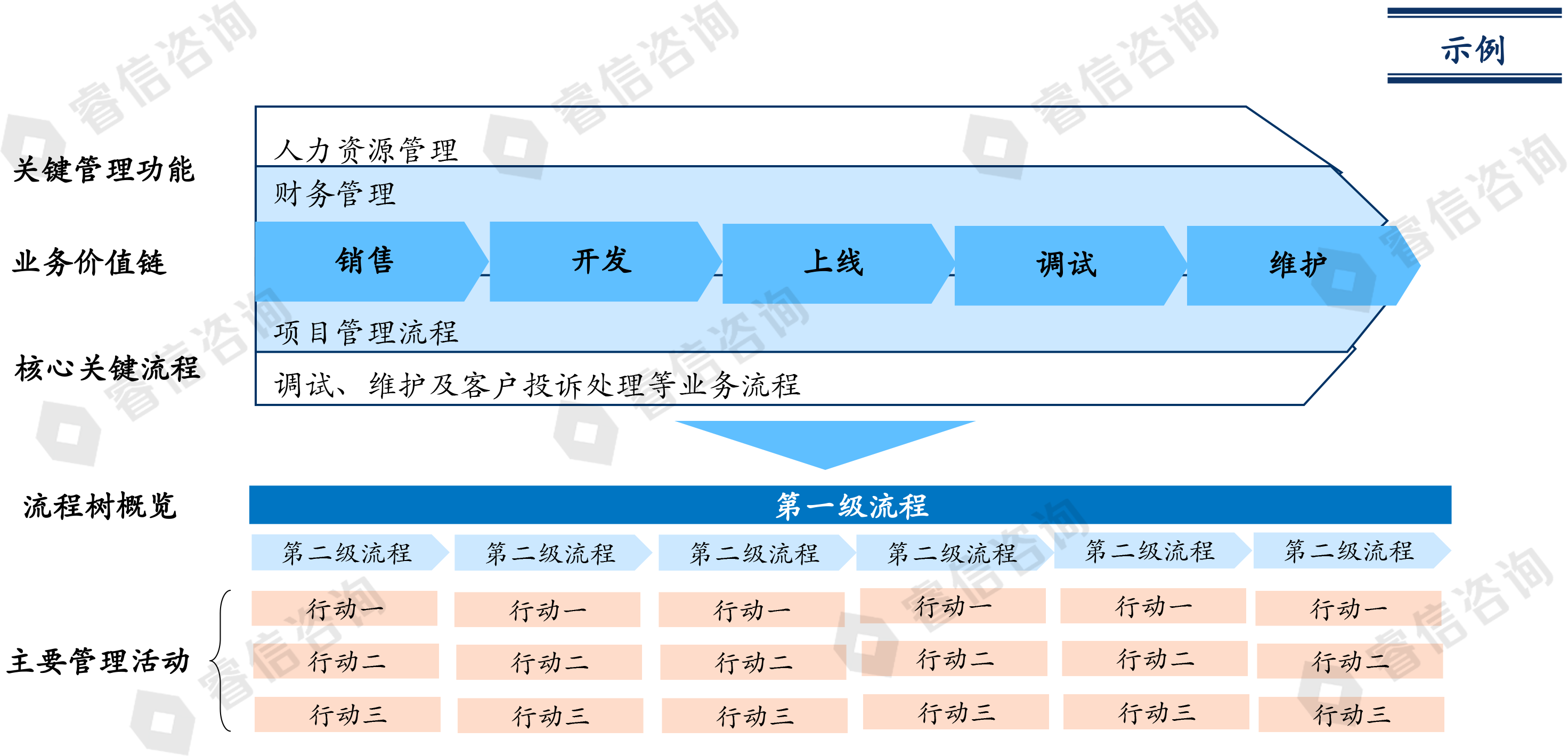睿信咨询 | 某科技公司人力资源项目案例