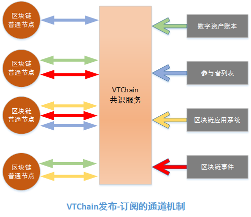 区块链的基础有并发吗(区块链的基础有并发吗知乎)