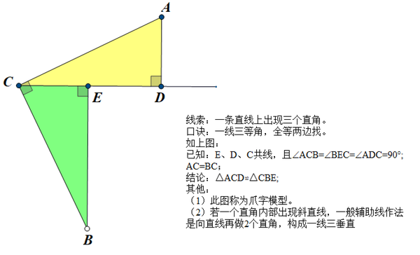 摩擦力典型習題_等腰三角形知識點及典型習題教案模板3_現代企業的