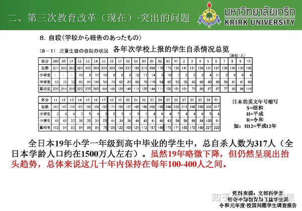 课件 比较教育 日本教育介绍 知乎