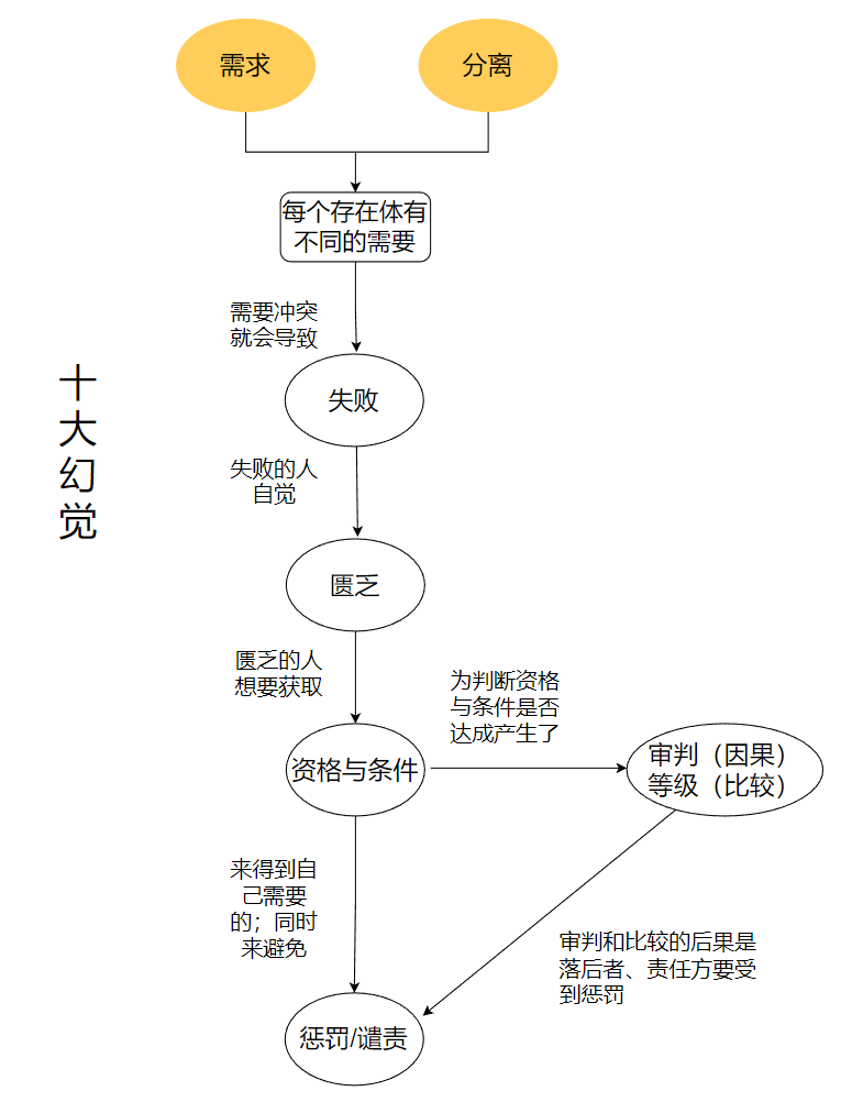 51万字！我终于看完了！《奇迹课程》的“开悟”启示 知乎 
