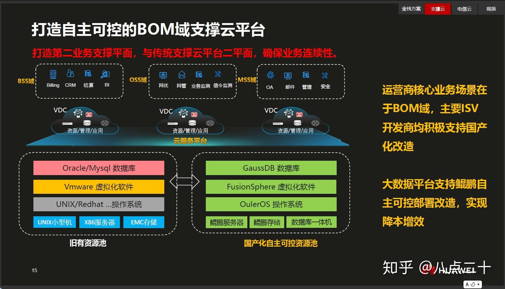 华为鲲鹏如何打造我国信息化技术自主可控