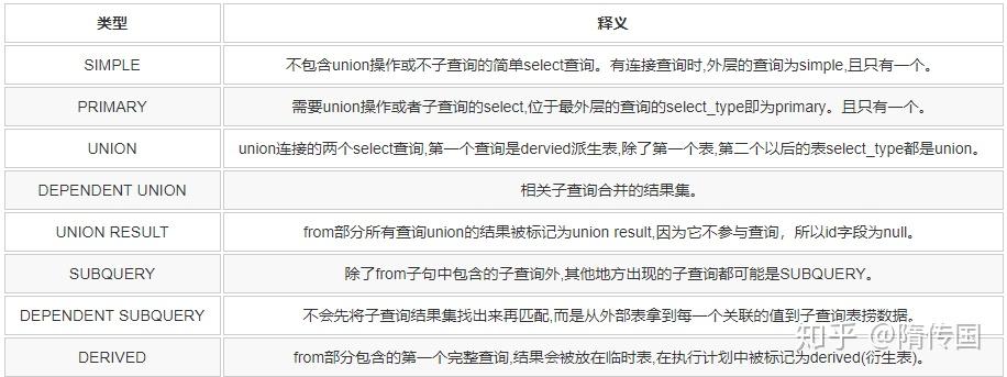 mysqlexplain不能再全了