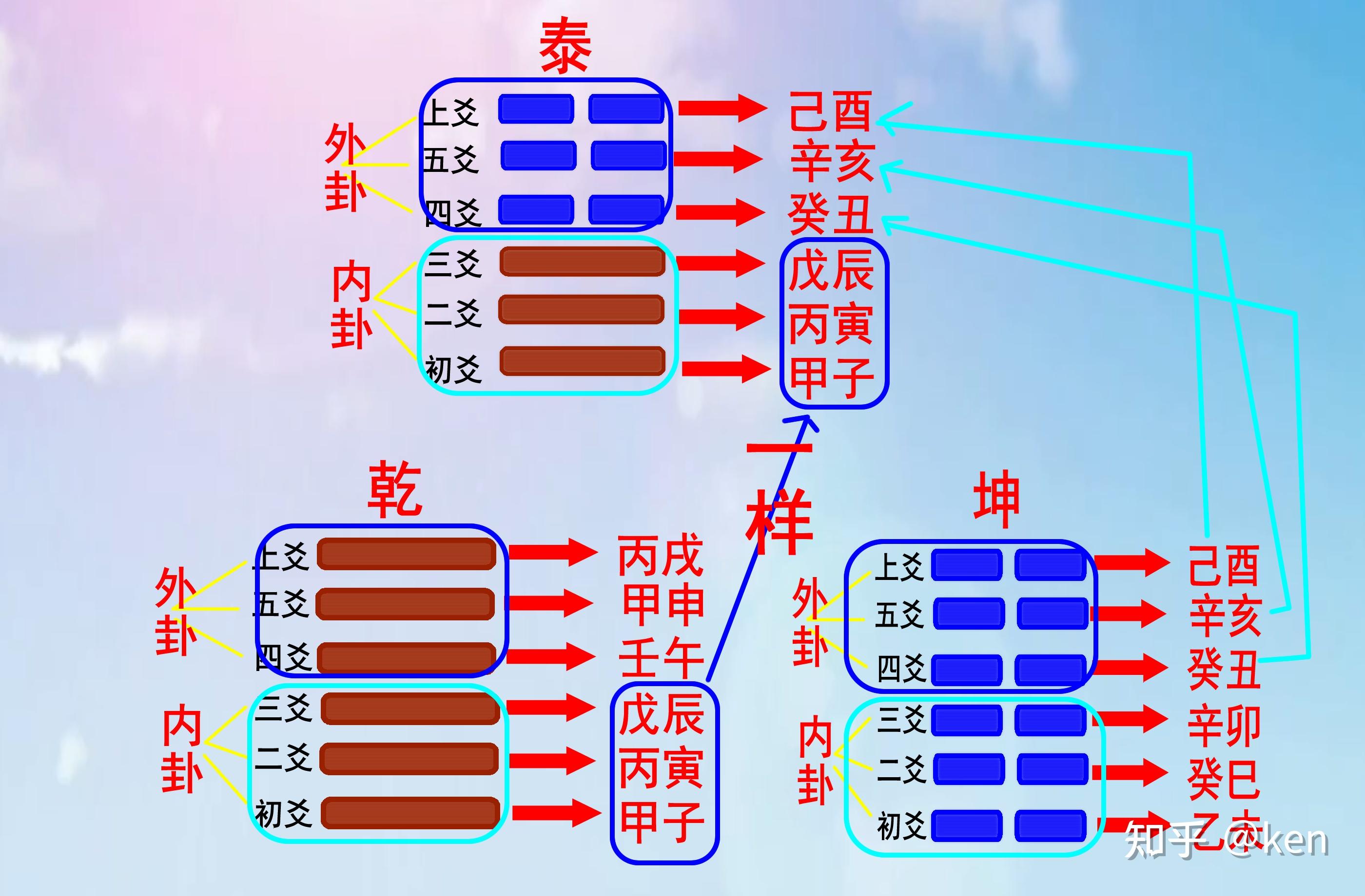 64卦图纳甲图片