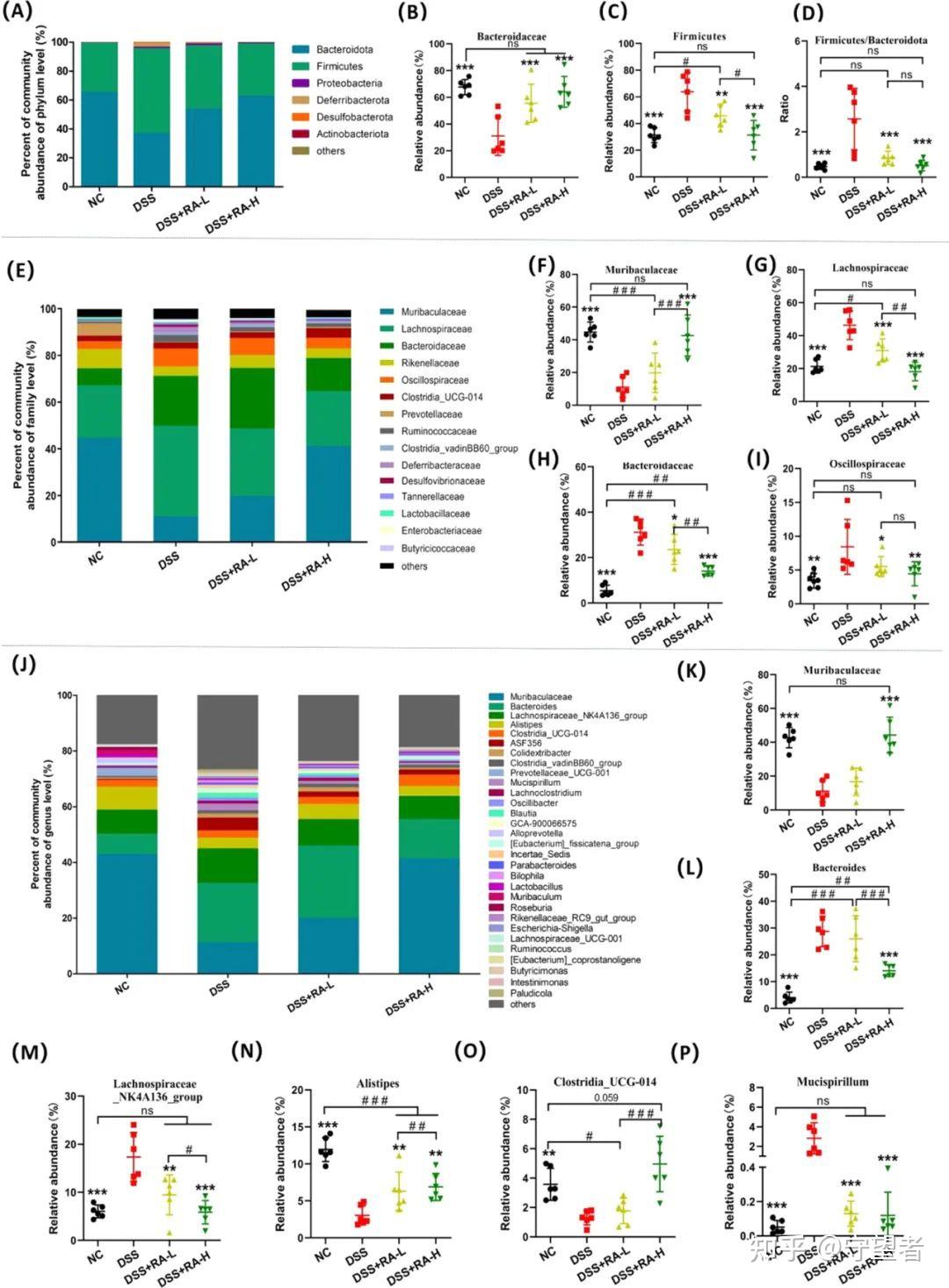 Journal Of Agricultural And Food Chemistry封面：迷迭香酸通过调节肠道微生物衍生代谢物和炎症小体的激活 ...